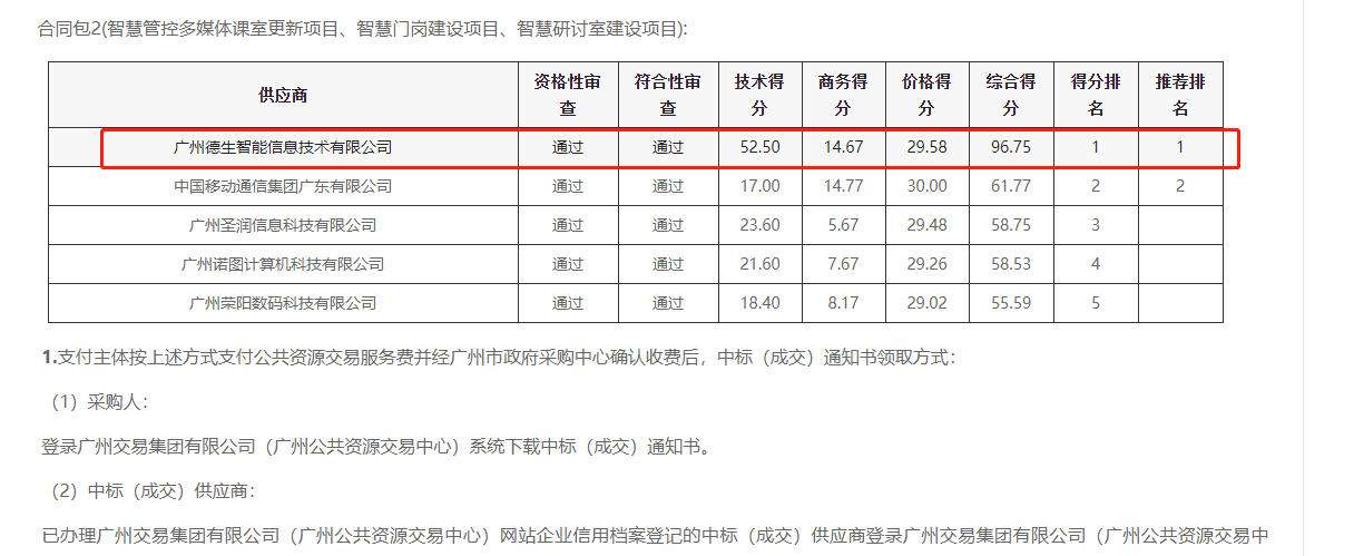 AB钱包官网喜提大标！ 智慧校园一卡通，助力广州市技师学院校园信息化建设